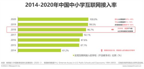 2022年中国中小学教育信息化行业研究报告