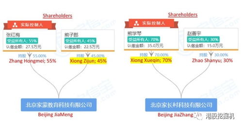 香橼沽空跟谁学 gsx.us 第二弹 虚报收入证据已提交监管机构